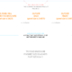 Tri-fold brochure template with panel measurements