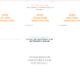 Tri-fold brochure template with cut and safety lines