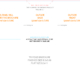 Tri-fold brochure layout with cut and safety lines