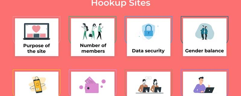 Ranking criteria infographic for hookup sites